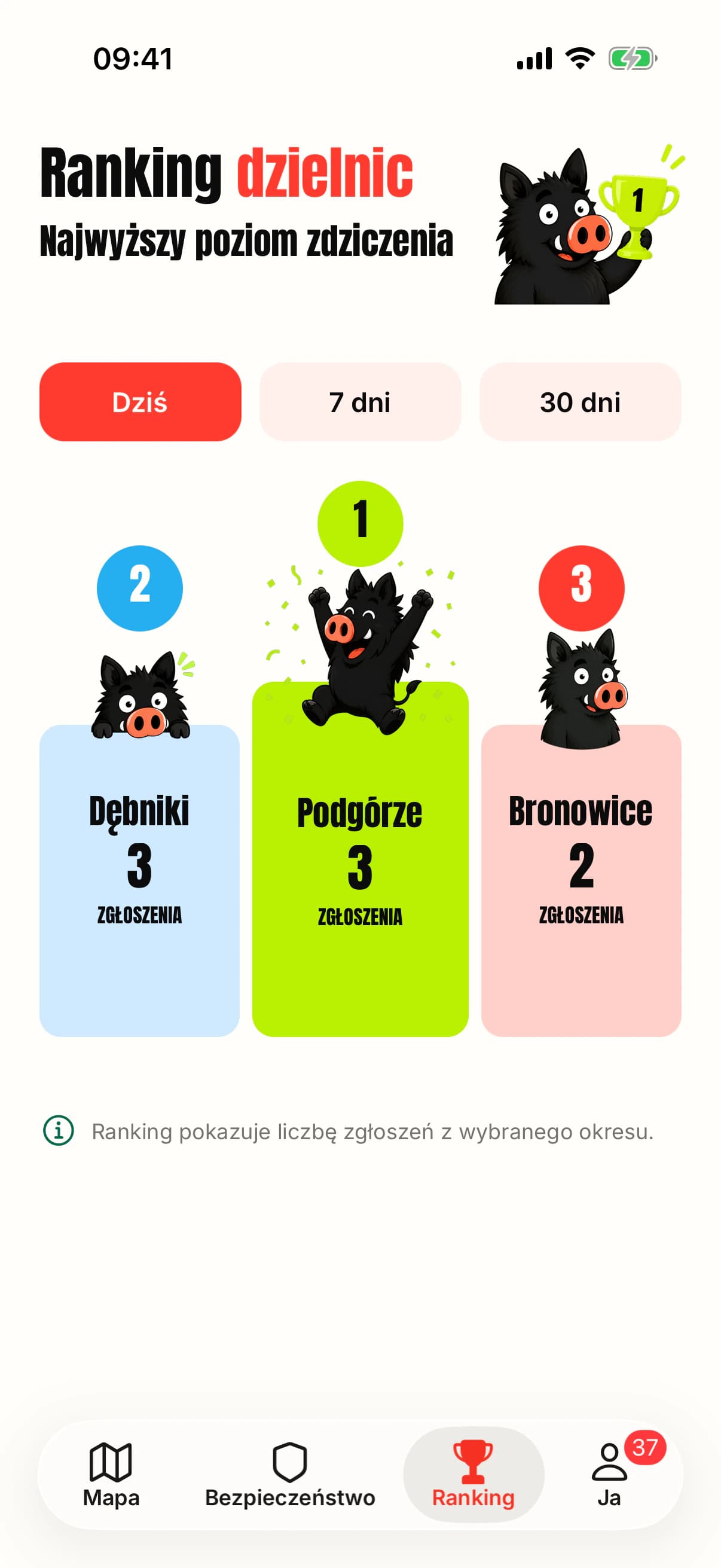 Ranking krakowskich dzielnic według liczby zgłoszeń dzików.